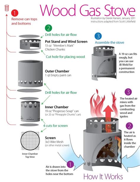 木氣|小龜的筆記: 木氣爐設計與製作 wood gas stove DIY